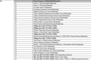 Kamu Kurum ve Kuruluşları Listesi
